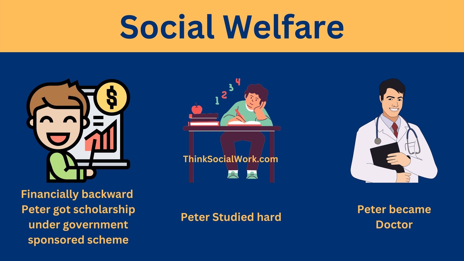 Social Welfare and Social Work Think Social Work