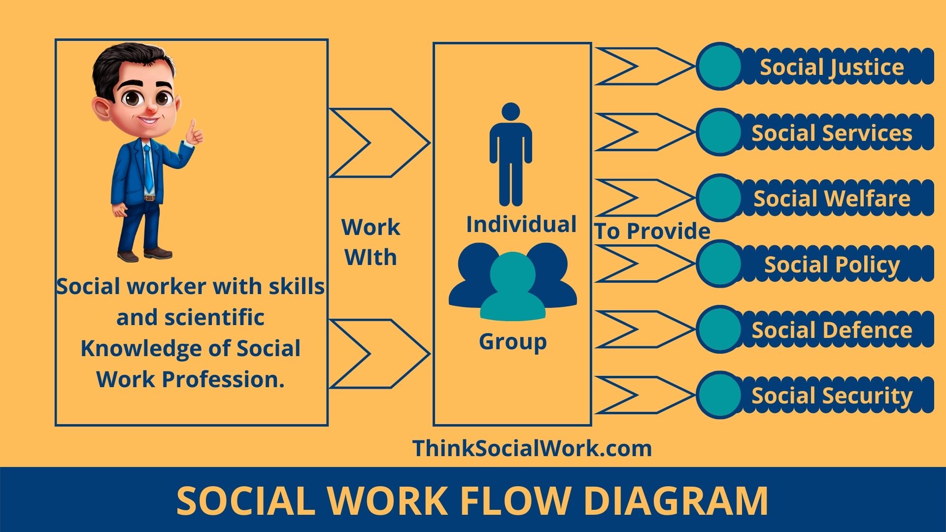 Social Work Definition and Methods.
