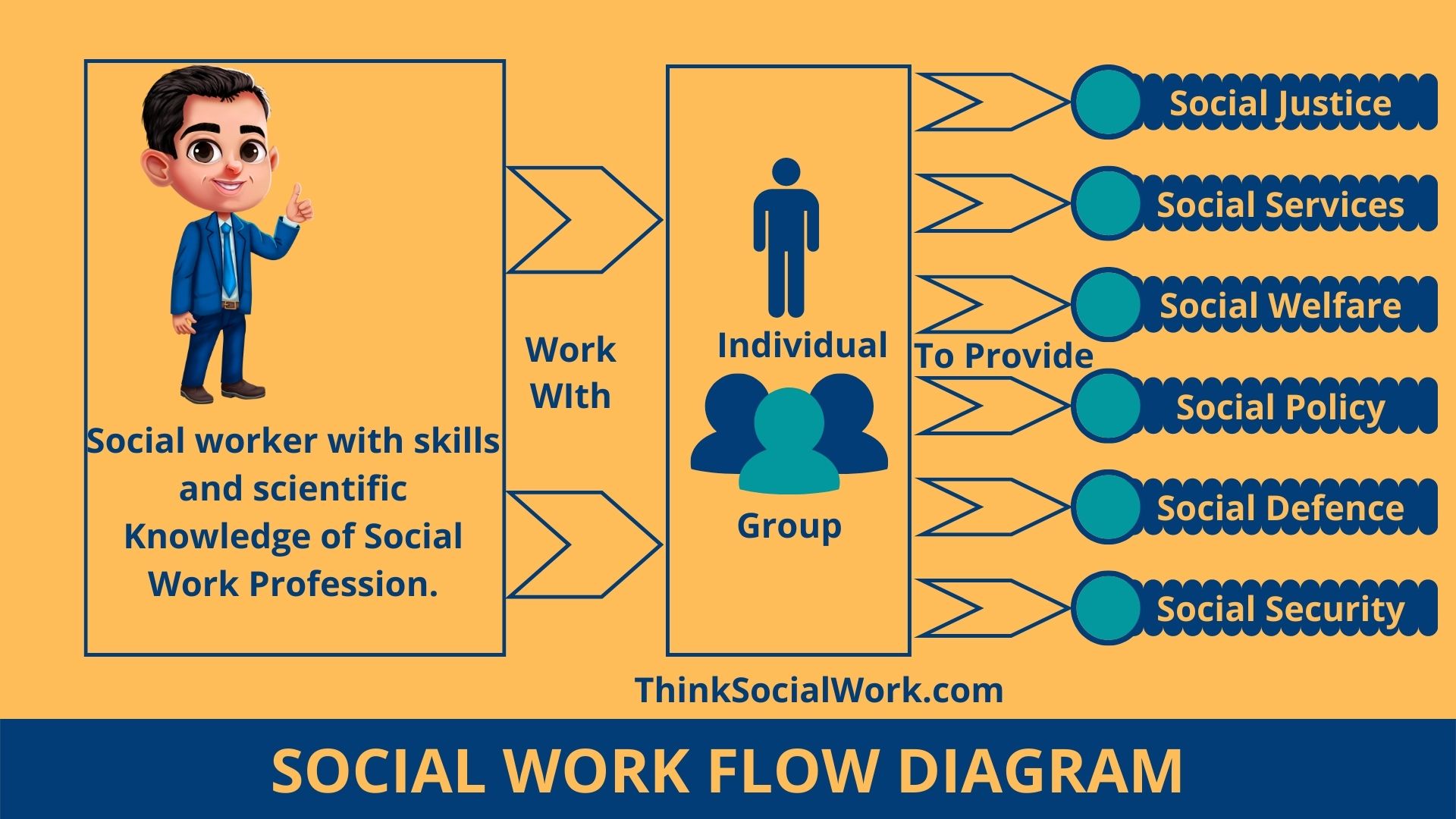 Social Work Definition And Methods Think Social Work