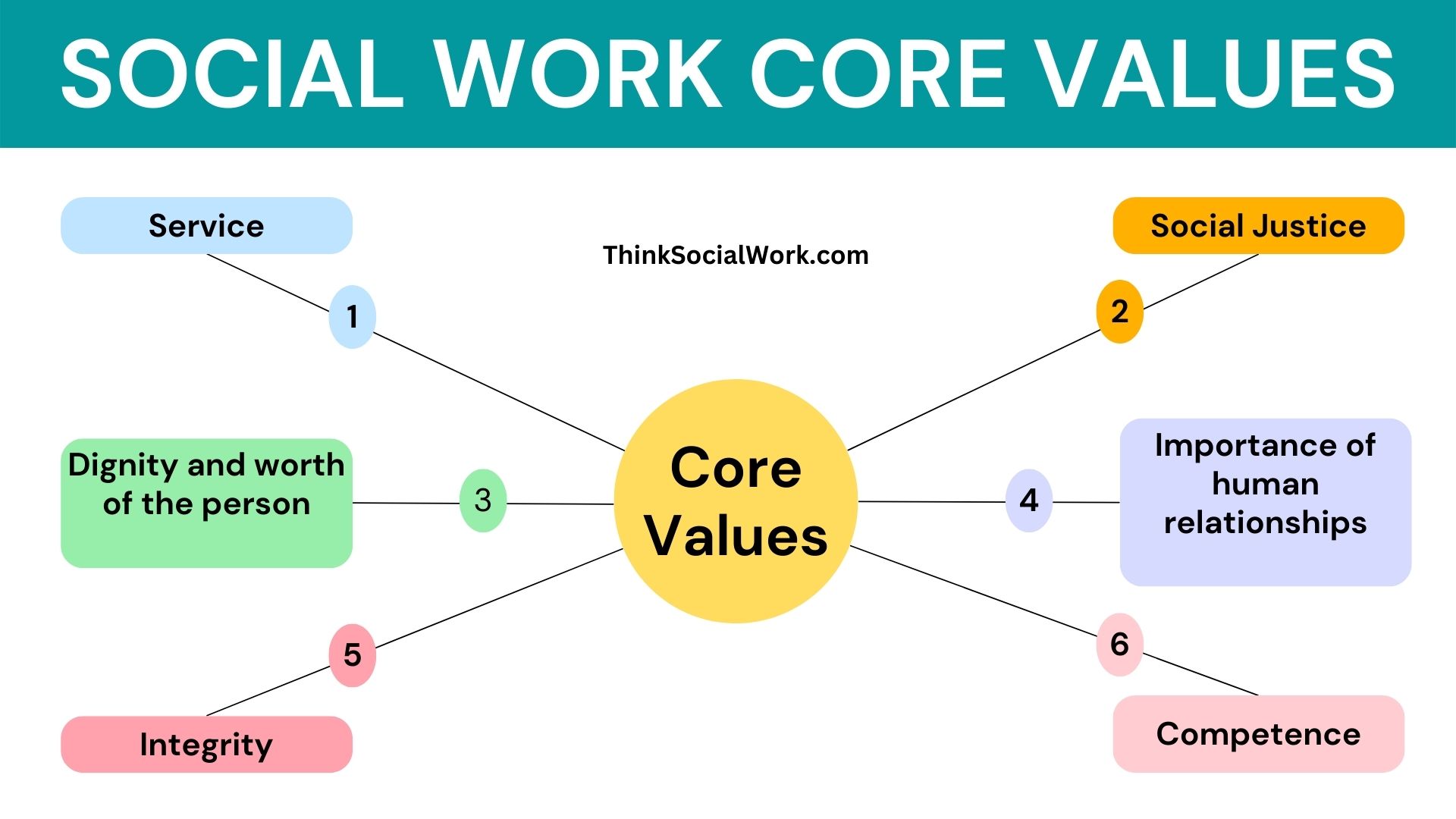 core values of social work essay