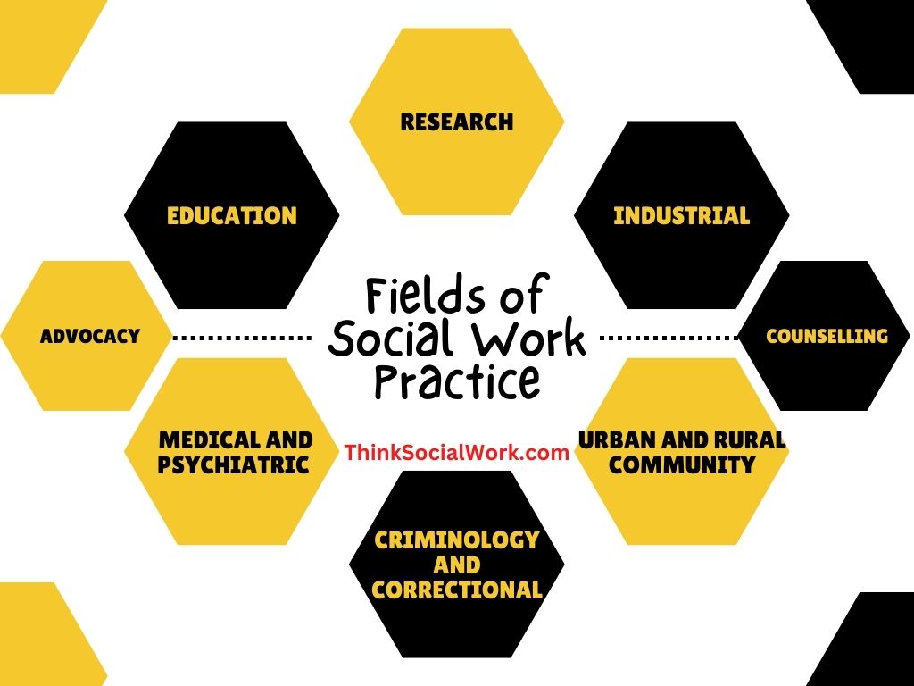 Social Work As A Profession