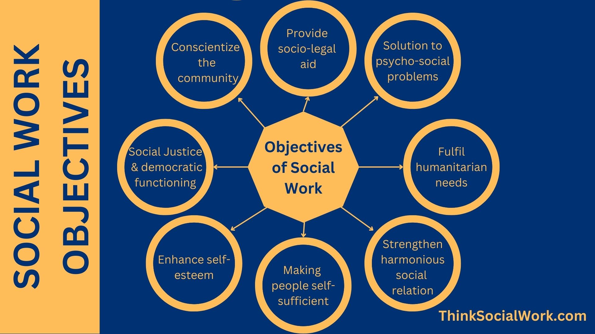 Objectives of Social Work and its Purpose