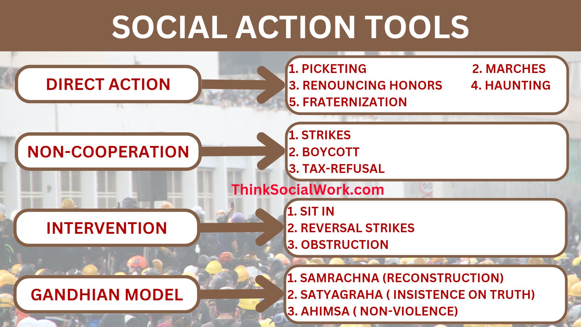 Social Action: Definition, Concept, Objective, Tools