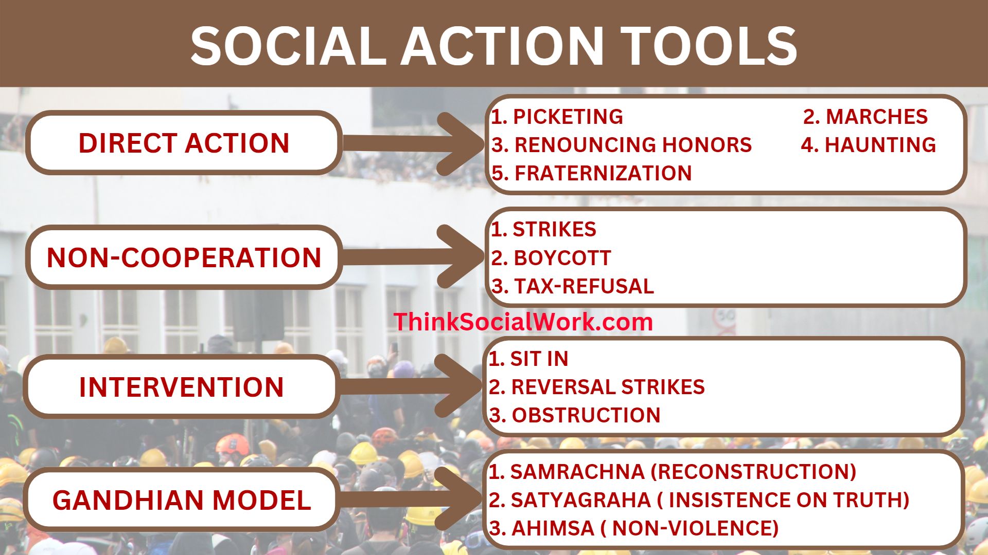 l action sociale définition