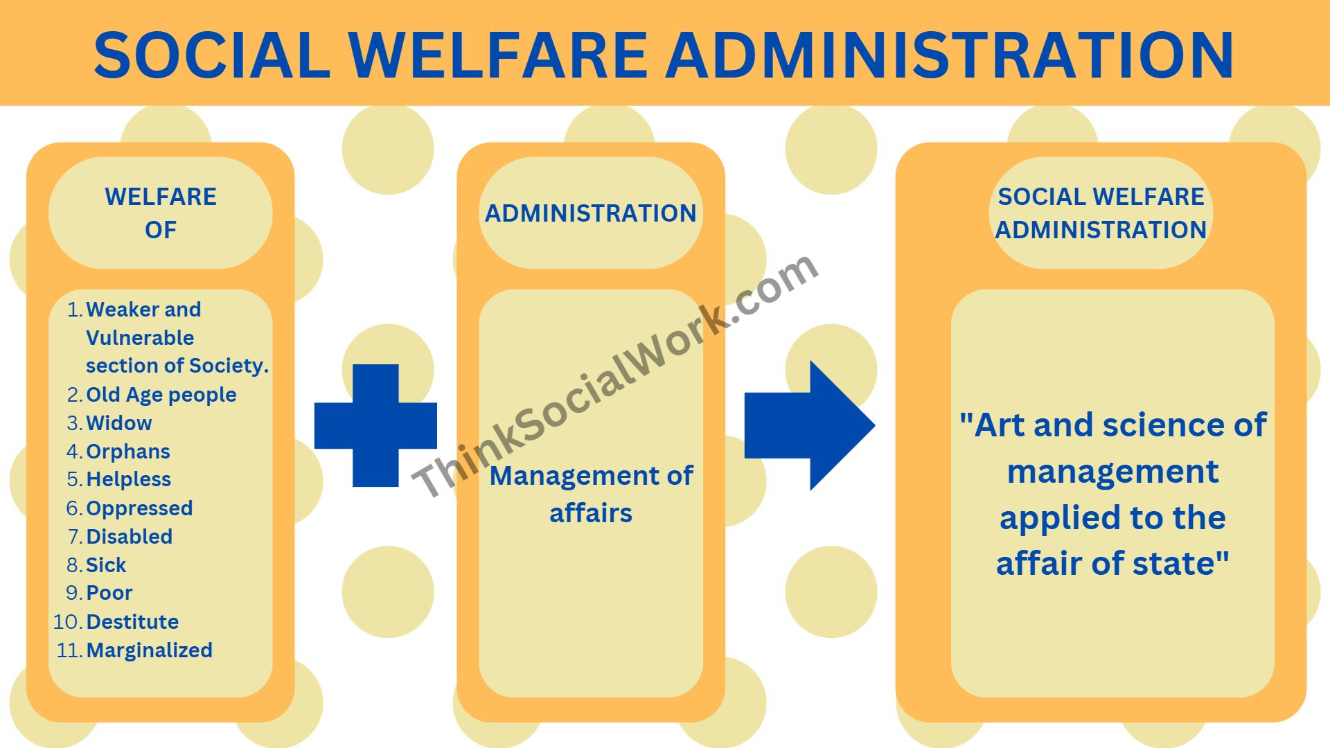 Social Welfare Administration: Meaning, Definitions, Concept