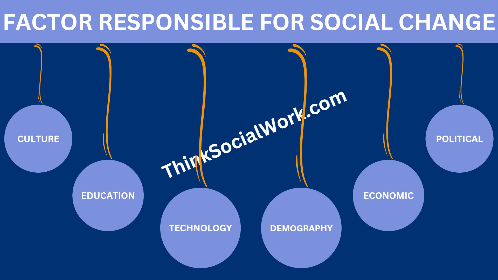 What is Social Change, Definitions, Characteristics, Aspects and Factors Responsible